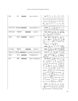 Amarigna and Tigrigna Qal Hieroglyphs for Beginners
65
däba ƬĮ TIGRIGNA cap, crown (n.)
mäT'äfT'äf ëǗȃǗȃAMARIGNA pound, flatten (v.)
mäT'ämäd ëǗëƱ AMARIGNA join (v.)
atämä AĻë AMARIGNA print (v.)
aT'amärä Aǚëû AMARIGNA unite (v.)
tädamäT'ä ĻƯëǗ AMARIGNA be crushed, be pressed (v.)
täräta Ļûľ AMARIGNA be defeated (v.)
adar AƯĀ AMARIGNA vigil, overnight (n.)
 