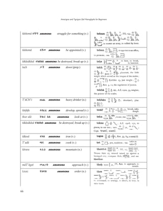 Amarigna and Tigrigna Qal Hieroglyphs for Beginners
66
täshomä ĻĎî AMARIGNA struggle for something (v.)
täshomä Ļđë AMARIGNA be appointed (v.)
täkäsäkäsä Ļůăůă AMARIGNA be destroyed, break up (v.)
tach ľň AMARIGNA down (prep.)
T'äCH'i Ǘǡ AMARIGNA heavy drinker (n.)
täsfafa ĻĈȁȁ AMARIGNA develop, spread (v.)
tkur alä ŀŰĀ AÛ AMARIGNA look at (v.)
täkäsäkäsä Ļůăůă AMARIGNA be destroyed, break up (v.)
täkosä Ļŵă AMARIGNA iron (v.)
T'adä ǚƬ AMARIGNA cook (v.)
tärara Ļþþ AMARIGNA mountain (n.)
mäT'ägat ëǗǇŀ AMARIGNA approach (v.)
tˬzaz ŀŬƘƚ AMARIGNA order (n.)
 