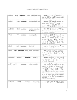 Amarigna and Tigrigna Qal Hieroglyphs for Beginners
67
awädäsä AƇƬă AMARIGNA exalt, compliment (v.)
takämä ľůë AMARIGNA treat medically (v.)
maTS'dat îǴƯŀ AMARIGNA to clean, to sanitize,
to purge (v.)
T'wat ǜƊŀ AMARIGNA morning (adv.)
adänä AƬŗ AMARIGNA hunt (v.)
aT'ara Aǚþ AMARIGNA purify, refine, clear out (v.)
mädäbadäb ëƬĮƬİ AMARIGNA fight (v.)
dmT' Ǘëë AMARIGNA voice, sound (n.)
wäT'mäd ƇǜëƱ AMARIGNA trap, net (n.)
 