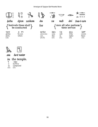 Amarigna & Tigrigna Qal Rosetta Stone
98
ግብዣ በ የን Aዎ/Eወ Eዚኣ ናብ Eርሐ Eዞም
gbzha be yen awo/ewe ezia nab Erhe eziom
party where yes this in make these
(A) (A/T) (T) (T) (T) (T)
ን ሓጹር
n haTS'ur
to compound
(T) (T)
 