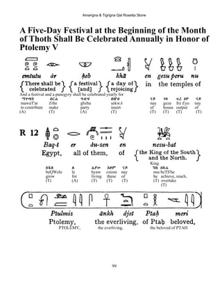 Amarigna & Tigrigna Qal Rosetta Stone
99
A Five-Day Festival at the Beginning of the Month
of Thoth Shall Be Celebrated Annually in Honor of
Ptolemy V
And a festival and a panegyry shall be celebrated yearly for
ማዋጣት Eርሐ ግብዣ ሰኵA ናይ ገዛ ፍረ Eዮ ናይ
mawaT'at Erhe gbzha sekwA nay geza fre Eyo nay
to contribute make party insert of house output of
(A) (T) (A) (T) (T) (T) (T) (T)
King
በቘለ ለ ሕያው Eዞም ናይ ንሱ በጽሐ
beQWele le hyaw eziom nay nsu beTS'he
grow for living these of he achieve, reach,
(T) (A) (T) (T) (T) (T) overtake
(T)
PTOLEMY, the everliving, the beloved of PTAH
 