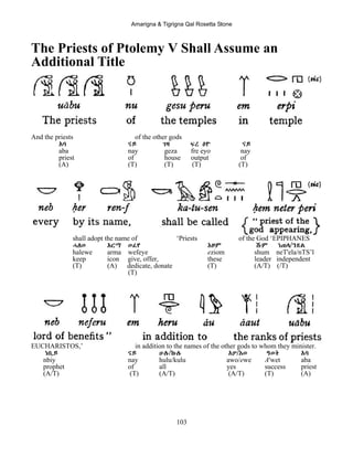 Amarigna & Tigrigna Qal Rosetta Stone
103
The Priests of Ptolemy V Shall Assume an
Additional Title
And the priests of the other gods
Aባ ናይ ገዛ ፍረ Eዮ ናይ
aba nay geza fre eyo nay
priest of house output of
(A) (T) (T) (T) (T)
shall adopt the name of ‘Priests of the God ‘EPIPHANES
ሓለወ Aርማ ወፈየ Eዞም ሹም ነጠላ/ንጽል
halewe arma wefeye eziom shum neT'ela/nTS’l
keep icon give, offer, these leader independent
(T) (A) dedicate, donate (T) (A/T) (/T)
(T)
EUCHARISTOS,’ in addition to the names of the other gods to whom they minister.
ነቢይ ናይ ሁሉ/ኩሉ Aዎ/Eወ ዓወት Aባ
nbiy nay hulu/kulu awo/ewe A'wet aba
prophet of all yes success priest
(A/T) (T) (A/T) (A/T) (T) (A)
 