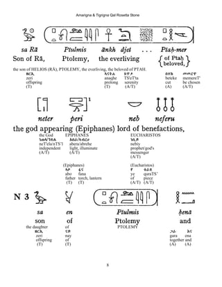 Amarigna & Tigrigna Qal Rosetta Stone
8
the son of HELIOS (RĀ), PTOLEMY, the everliving, the beloved of PTAH.
ዘርI ኣናቅሐ ጸጥታ በተከ መመረጥ
zeri anaqhe TS'eT'ta beteke memereT'
offspring prolong serenity cut be chosen
(T) (T) (A/T) (A) (A/T)
the God EPIPHANES EUCHARISTOS
ነጠላ/ንጽል Aበራ/ኣብረሀ ነቢይ
neT'ela/nTS’l abera/abrehe nebiy
independent light, illuminate prophet/god's
(A/T) (A/T) messenger
(A/T)
(Epiphanes) (Eucharistos)
ኣቦ ፋና የ ቁራጽ
abo fana ye quraTS’
father torch, lantern of piece
(T) (T) (A/T) (A/T)
the daughter of PTOLEMY
ዘርI ናይ ጋራ Eና
zeri nay gara ena
offspring of together and
(T) (T) (A) (A)
 