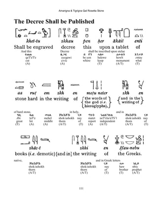 Amarigna & Tigrigna Qal Rosetta Stone
111
The Decree Shall be Published
And this Decree shall be inscribed upon stelae
ቀጠጠ ዜጋዊ በ የን ሓለወ ሐውልት Eንታይ
qeT'eT'e zaegawi be yen halewe hewlt entay
cut civic where keep monument what
(A) (A) (T) (A/T) (T)
of hard stone, in holy, and in
ዓቢ ላጠ መሀል ሾክ/Eሾኽ ናይ ማተት ነጠላ/ንጽል ሾክ/Eሾኽ ናይ
Abi laT'e mehel shok/ashokh nay matet neT'ela/nTS’l shok/ashokh nay
great hit middle thorn of report independent thorn of
(T) (A) (A) (A/T) (T) (A) (A/T) (A/T) (T)
native, and in Greek letters
ሾክ/Eሾኽ ሾክ/Eሾኽ ናይ ሓው ነቢይ
shok/ashokh shok/ashokh nay haw nbiy
thorn thorn of brother prophet
(A/T) (A/T) (T) (T) (A/T)
 