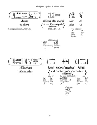 Amarigna & Tigrigna Qal Rosetta Stone
9
being priestess of ARSINOË PHILOPATOR was priest of
Aባ ናይ
aba nay
priest of
(A/T) (T)
(Philopator)
ፍሉይ ፈጣሪ
fluy fetari
extraordinary creator
(T) (A/T)
and of the gods SOTERES, and
ጋራ Eና ነጠላ/ንጽል ጋራ Eና
gara ena neT'ela/nTS’l gara ena
together and independent together and
(A) (A) (A/T) (A) (A)
(Soteres)
Aስጣለ
asT'ale
save
(A)
 