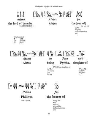 Amarigna & Tigrigna Qal Rosetta Stone
11
EUCHARISTOS I the son of,
በያኝ
beyany
decision maker
(A)
(Eucharistos)
የ ቁራጽ
ye quraTS’
of piece
PYRRHA, daughter of
Aዎ/Eወ ኣንስተይቲ
awo/ewe ansteyti
yes daughter
(A/T) (T)
PHILINOS, being the
ወፈየ
wefeye
give, offer,
dedicate, donate
(T)
 