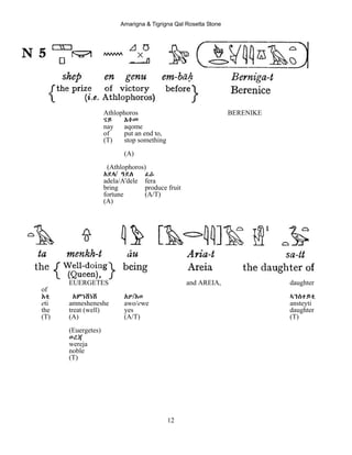 Amarigna & Tigrigna Qal Rosetta Stone
12
Athlophoros BERENIKE
ናይ Aቆመ
nay aqome
of put an end to,
(T) stop something
(A)
(Athlophoros)
Aደላ/ ዓደለ ፈራ
adela/A'dele fera
bring produce fruit
fortune (A/T)
(A)
EUERGETES and AREIA, daughter
of
Eቲ Aምነሸነሸ Aዎ/Eወ ኣንስተይቲ
eti amnesheneshe awo/ewe ansteyti
the treat (well) yes daughter
(T) (A) (A/T) (T)
(Euergetes)
ወረጃ
wereja
noble
(T)
 