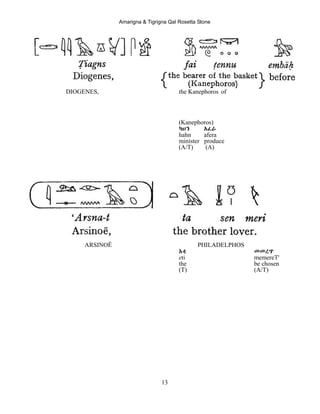 Amarigna & Tigrigna Qal Rosetta Stone
13
DIOGENES, the Kanephoros of
(Kanephoros)
ካህን Aፈራ
hahn afera
minister produce
(A/T) (A)
ARSINOË PHILADELPHOS
Eቲ መመረጥ
eti memereT'
the be chosen
(T) (A/T)
 