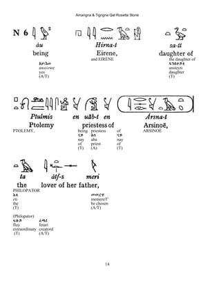 Amarigna & Tigrigna Qal Rosetta Stone
14
and EIRENE the daughter of
Aዎ/Eወ ኣንስተይቲ
awo/ewe ansteyti
yes daughter
(A/T) (T)
PTOLEMY, being priestess of ARSINOË
ናይ Aባ ናይ
nay aba nay
of priest of
(T) (A) (T)
PHILOPATOR
Eቲ መመረጥ
eti memereT'
the be chosen
(T) (A/T)
(Philopator)
ፍሉይ ፈጣሪ
fluy fetari
extraordinary creatord
(T) (A/T)
 