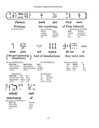 Amarigna & Tigrigna Qal Rosetta Stone
18
by PTOLEMY, the everliving, the beloved of PTAH,
ኣናቅሐ ጸጥታ በተከ መመረጥ
anaqhe TS'T'ta beteke memereT'
prolong serenity cut be chosen
(T) (A/T) (A) (A)
the god EPIPHANES EUCHARISTOS, being assembled in
ነጠላ/ንጽል Aበራ/ኣብረሀ ነቢይ Aብ EዚOም ለ
neT'ela/nTS’l abera/abrehe nebiy ab eziom le
independent light, illuminate prophet place these for
(A/T) (A/T) (A/T) (A/T) (T) (A)
(Epiphanes) (Eucharistos)
ነጠላ/ንጽል ኣቦ ፋና የ ቁራጽ
neT'ela/nTS’l abo fana ye quraTS’
independent father torch, of piece
(A/T) (A) (T) (A/T) (A/T)
the temple of [PTAH] in
ቅጽረ ግቢ Eንታይ
qTS're gbi entay
compound what
(A) (T)
 