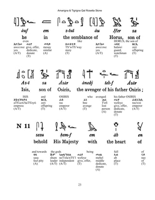 Amarigna & Tigrigna Qal Rosetta Stone
23
even like HORUS, the son of
Aዎ/Eወ ወፈየ መሳይ ጽውጽዋይ Aዎ/Eወ ሓላዊ ዘርI
awo/ewe give, offer, mesay TS’wTS’way awo/ewe halawi zeri
yes dedicate, similar story yes guard, offspring
(A/T) donate (A) (T) (A/T) watchman (T)
(T) (T)
ISIS and OSIRIS who avenged his father OSIRIS
Aፄቲ/ሃጸይቲ ዘርI ራስ ሕነ ጠፊ ወፈየ ራስ/ርEሲ
aTS'aeti/haTS'eyti zeri ras hne T'efi wefeye ras/resi
empress offspring emperor avenge lost give, offer, emperor
(A/T) (T) (A/T) (T) person dedicate, (A/T)
(A) donate
(T)
and towards the gods being full of
ሳሳ ሹም ነጠላ/ንጽል ወፈየ መሀል ኣብ ናይ
sasa shum neT'ela/nTS’l wefeye mehel ab nay
feel pity leader independent give, offer, middle place of
(A) (A/T) (A/T) (T) dedicate, (T) (T)
donate
(A)
 