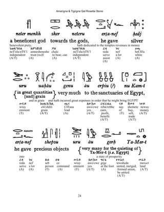 Amarigna & Tigrigna Qal Rosetta Stone
24
benevolent piety, hath dedicated to the temples revenues in money
ነጠላ/ንጽል Aምነሸነሸ ቻለ ነጠላ/ንጽል ረዳ ነፍ ሀጫ
neT'ela/nTS’l amnesheneshe chale neT'ela/nTS’l reda nef heCH'a
independent treat (well to bear, can independent serve a lot white
(A/T) (A) (A) (A/T) assist (A) (A)
(A)
and in grain and hath incurred great expenses in order that he might bring EGYPT
ውሩይ Eህል/Eኽሊ ጫና Aዎ/Eወ ረባ/ረብሐ ናይ ሸመተ ነዋይ
wruy ehl/ekhli CH'ana awo/ewe reba/rebhe nay shemete neway
eminent grain load yes earn, of buy, money
(T) (A/T) (A) (A/T) profit, (T) sell, (A/T)
benefit trade
(A/T) (A/T)
into a state of prosperity
ረዳ ነፍ ሰብ Eዝ ውሩይ Aዎ/Eወ ግርጌ ተዋሐደ መሬት
reda nef seb ez wruy awo/ewe grge tewahede meraet
serve a lot person command eminent yes at the foot united, merged, land
(A) (A) (T) (A) (T) (A/T) (A) formed union, (A/T)
be united
(A/T)
 