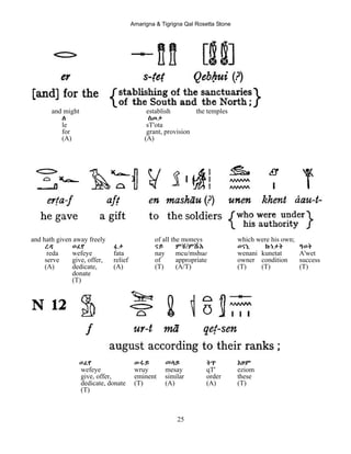 Amarigna & Tigrigna Qal Rosetta Stone
25
and might establish the temples
ለ ስጦታ
le sT'ota
for grant, provision
(A) (A)
and hath given away freely of all the moneys which were his own;
ረዳ ወፈየ ፋታ ናይ ምቹ/ምሹE ወናኒ ኩነታት ዓወት
reda wefeye fata nay mcu/mshue wenani kunetat A'wet
serve give, offer, relief of appropriate owner condition success
(A) dedicate, (A) (T) (A/T) (T) (T) (T)
donate
(T)
ወፈየ ውሩይ መሳይ ቅጥ Eዞም
wefeye wruy mesay qT' eziom
give, offer, eminent similar order these
dedicate, donate (T) (A) (A) (T)
(T)
 