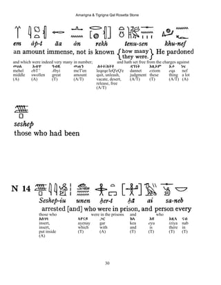 Amarigna & Tigrigna Qal Rosetta Stone
30
and which were indeed very many in number; and hath set free from the charges against
መሀል Eብጥ ዓብዪ መጠን ለቀቀ/ለቐቐ ዳንነት EዚOም Eቃ ነፍ
mehel ebT ' Abyi meT'en leqeqe/leQ'eQ'e dannet eziom eqa nef
middle swollen great amount quit, unleash, judgment these thing a lot
(A) (A) (T) (A/T) vacate, desert, (A/T) (T) (A/T) (A)
release, free
(A/T)
those who were in the prisons and who
Aስገባ ኣየናይ ጋር ከኣ Eዩ Eዚኣ ናብ
insert, ayenay gar kea eyu iziya nab
insert, which with and is there in
put inside (T) (A) (T) (T) (T) (T)
(A)
 