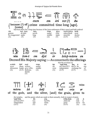 Amarigna & Tigrigna Qal Rosetta Stone
31
had been there for a long time because of the [non-settlement of their cases] and hath ordered
ገነነ ኣብ ታሕቲ ነዊሕ መሀል Eርሐ ሩሁሩ/ርሕሩሕ Aዋጅ
genene ab tahti newih mehel Erhe ruhru/rhruh awaj
be exaggerated under long middle make merciful decree
(A) (T) (T) (A) (T) (A/T) (A/T)
that the revenues of
ውይይት ሹም ወፈየ መሀል Aለ ነጠላ/ንጽል ሸጠ በ ናይ
wyyt shum wefeye mehel ale neT'ela/nTS’l sheT'e be nay
discussion leader give, offer, middle exist independent exchange for of
(A) (A/T) dedicate, (A) (A) (A/T) (A/T) (T)
donate
(T)
the temples, and the grants which are made to them annually, both in respect of grain
ነጠላ/ንጽል ከኣ ሀጫ Eኽሊ/Eህል ረዳ ለ
neT'ela/nTS’l kea heCH'a ekhli/ehl reda le
independent and white grain serve for
(A/T) (T) (A) (A/T) (A) (A)
 