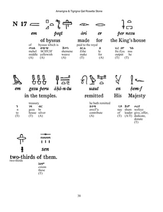 Amarigna & Tigrigna Qal Rosetta Stone
38
of byssus which is paid to the royal
መሀል ብጭጭ ሸመነ Eርሐ ለ ፍረ Eዮ ንሱ
mehel bCH'CH' shemene Erhe le fre Eyu nsu
middle yellowish weave make for output he
(A) (A) (A) (T) (A) (T) (T)
treasury he hath remitted
ን ገዛ ብር Aዋጣ ናይ ሹም ወፈየ
n geza br awaT'a nay shum wefeye
to house silver contribute of leader give, offer,
(T) (T) (A) (A) (T) (A/T) dedicate,
donate
(T)
two-thirds
Eዞም
eziom
these
(T)
 