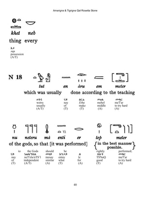 Amarigna & Tigrigna Qal Rosetta Stone
40
Eቃ
əqa
possession
(A/T)
ወትሩ ናይ Eርሐ መሀል መጣር
wetru nay Erhe mehel meT'ar
usually of make middle to try hard
(A/T) (T) (T) (A) (A)
to the Gods should be rightly performed;
ናይ ነጠላ/ንጽል መሳይ Eንታይ ለ ጽቡቕ መጣር
nay neT'ela/nTS’l mesay entay le TS'buQ meT'ar
of independent similar what for good to try hard
(T) (A/T) (A) (T) (A) (T) (A)
 
