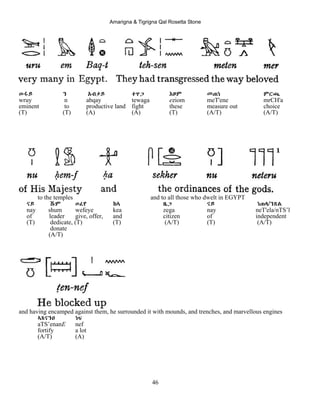 Amarigna & Tigrigna Qal Rosetta Stone
46
ውሩይ ን Aብቃይ ተዋጋ Eዞም መጠነ ምርጫ
wruy n abqay tewaga eziom meT'ene mrCH'a
eminent to productive land fight these measure out choice
(T) (T) (A) (A) (T) (A/T) (A/T)
to the temples and to all those who dwelt in EGYPT
ናይ ሹም ወፈየ ከኣ ዜጋ ናይ ነጠላ/ንጽል
nay shum wefeye kea zega nay neT'ela/nTS’l
of leader give, offer, and citizen of independent
(T) dedicate, (T) (T) (A/T) (T) (A/T)
donate
(A/T)
and having encamped against them, he surrounded it with mounds, and trenches, and marvellous engines
ኣጸናንA ነፍ
aTS’enanE nef
fortify a lot
(A/T) (A)
 