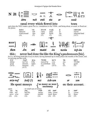 Amarigna & Tigrigna Qal Rosetta Stone
47
and when the NILE made a great rise (i.e. inundation) in the VIIIth , and being about, as usual, to flood out
the plains
Aዳወረ ናብ Eንታይ ውሕጁ ለ ርስት/ርስቲ
adawere nab entay whju le rst/rsti
wind around into what flood for inherited land
(A) (T) (T) (T) (A) (A/T)
he (i.e. the King) held [the river] in check, having dammed up in many places the mouths of the canals, and
in carrying out this work
ደኅና መጠን Eርሐ ማዋጣት Eውን ንሱ ጽቡቕ
dehna meT'en Erhe mawaT'at ewn nsu TS'ebQ
good amount, make to contribute real he good
(A/T) measure (T) (A) (A/T) (T) (T)
(A/T)
spent no small sum of money
ረዳ ነፍ ሀጫ መሳይ Aሻ Eዞም ለ Eዞም
reda nef heCH'a mesay asha eziom le eziom
serve a lot white similar need these for these
(A) (A) (A) (A) (A) (T) (A) (T)
 