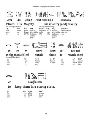 Amarigna & Tigrigna Qal Rosetta Stone
48
and having stationed cavalry and infantry
ረዳ Aኖረ ሹም ወፈየ ተራመደ ሮጠ ወፈየ በሶምሶማ
reda anore shum wefeye teramede roT'e wefeye besomasoma
serve put leader give, offer, walk run give, offer, at a trot
(A) (A) (A/T) dedicate, (A) (A) dedicate, (A)
donate donate
(T) (T)
to guard [the dams]
ለ ናይ ከተራ በ የን ለ Aየ Eዞም
le nay ketere be yen le aye eziom
for of dam where for watch these
(A) (T) (A) (A) (A) (T)
ለ ዘይ- ውሕጁ Eዞም
le zey- whju eziom
for not flood these
(A) (T) (T) (T)
 