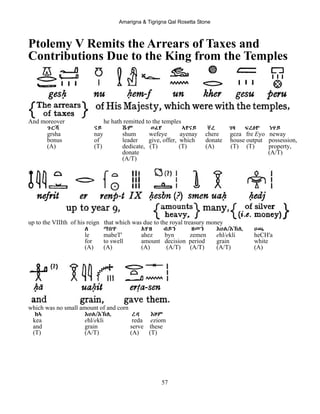 Amarigna & Tigrigna Qal Rosetta Stone
57
Ptolemy V Remits the Arrears of Taxes and
Contributions Due to the King from the Temples
And moreover he hath remitted to the temples
ጉርሻ ናይ ሹም ወፈየ ኣየናይ ቸረ ገዛ ፍረEዮ ነዋይ
grsha nay shum wefeye ayenay chere geza fre Eyo neway
bonus of leader give, offer, which donate house output possession,
(A) (T) dedicate, (T) (T) (A) (T) (T) property,
donate (A/T)
(A/T)
up to the VIIIth of his reign that which was due to the royal treasury money
ለ ማበጥ Aሃዝ ብይን ዘመን Eህል/Eኽሊ ሀጫ
le mabeT' ahez byn zemen ehl/ekli heCH'a
for to swell amount decision period grain white
(A) (A) (A) (A/T) (A/T) (A/T) (A)
which was no small amount of and corn
ከኣ Eህል/Eኽሊ ረዳ Eዞም
kea ehl/ekli reda eziom
and grain serve these
(T) (A/T) (A) (T)
 
