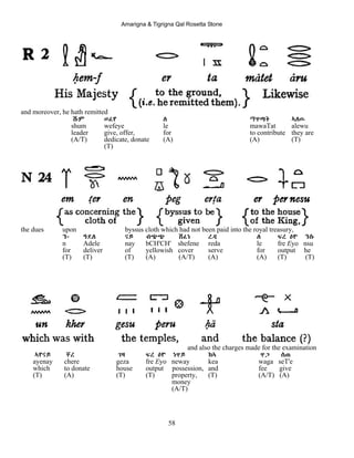 Amarigna & Tigrigna Qal Rosetta Stone
58
and moreover, he hath remitted
ሹም ወፈየ ለ ማዋጣት ኣለዉ
shum wefeye le mawaTat alewu
leader give, offer, for to contribute they are
(A/T) dedicate, donate (A) (A) (T)
(T)
the dues upon byssus cloth which had not been paid into the royal treasury,
ን- ዓደለ ናይ ብጭጭ ሸፈነ ረዳ ለ ፍረ Eዮ ንሱ
n Adele nay bCH'CH' shefene reda le fre Eyo nsu
for deliver of yellowish cover serve for output he
(T) (T) (T) (A) (A/T) (A) (A) (T) (T)
and also the charges made for the examination
ኣየናይ ቸረ ገዛ ፍረ Eዮ ነዋይ ከኣ ዋጋ ሰጠ
ayenay chere geza fre Eyo neway kea waga seT'e
which to donate house output possession, and fee give
(T) (A) (T) (T) property, (T) (A/T) (A)
money
(A/T)
 