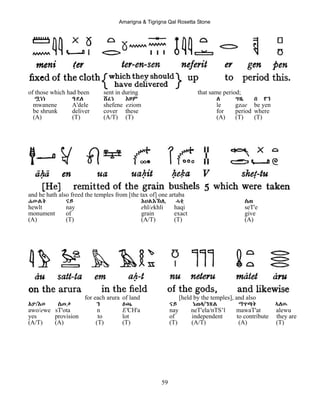 Amarigna & Tigrigna Qal Rosetta Stone
59
of those which had been sent in during that same period;
ሟነነ ዓደለ ሸፈነ Eዞም ለ ግዜ በ የን
mwanene A'dele shefene eziom le gzae be yen
be shrunk deliver cover these for period where
(A) (T) (A/T) (T) (A) (T) (T)
and he hath also freed the temples from [the tax of] one artaba
ሐውልት ናይ EህልEኽሊ ሓቂ ሰጠ
hewlt nay ehl/ekhli haqi seT'e
monument of grain exact give
(A) (T) (A/T) (T) (A)
for each arura of land [held by the temples], and also
Aዎ/Eወ ስጦታ ን Eጫ ናይ ነጠላ/ንጽል ማዋጣት ኣለዉ
awo/ewe sT'ota n E'CH'a nay neT'ela/nTS’l mawaT'at alewu
yes provision to lot of independent to contribute they are
(A/T) (A) (T) (T) (T) (A/T) (A) (T)
 