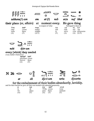 Amarigna & Tigrigna Qal Rosetta Stone
62
in respect of what belonged to them in
ችግር Eዞም መሀል ናብ ረዳ ነፍ Eቃ
chgr eziom mehel nab reda nef əqa
issue these middle in serve a lot possession
(A) (T) (A/T) (T) (A) (A) (A/T)
every matter whatsoever
ዘለዓለም Eዞም
zeleAlem eziom
forever these
(A) (T)
and for their burials he gave all that was needed with splendid generosity
ለ Aብ ጽዱ Eዞም ውሩይ
le ab TS'du eziom wruy
for place pure these eminent
(A) (T) (A) (T) (T)
 