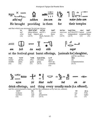 Amarigna & Tigrigna Qal Rosetta Stone
63
and that which was necessary for private shrines
ነፍ ሸክም/ሰኸም ኣምጽA Eዞም Aዎ/Eወ ነጠላ/ንጽል ሓጹር Eዞም
nef shkm/skhem amTS’e eziom awo/ewe neT'ela/nTS’l hatsur eziom
a lot load import, get, these yes independent compund these
(A) (A/T) fetch, furnish (T) (A/T) (A/T) (T) (T)
(T)
and for sacrifices
መሀል ግብዣ ዓብዪ Eህል/Eኽሊ Aጋየ ዝክር
mehel gbzha Abyi ehl/ekhli agaye zkr
middle party great grain burn up, commemoration
(A) (A) (T) (A/T) consume (A/T)
(A)
and for commemorative feasts, and for the ordinances as by law (or, custom)
ወደመ ከኣ Eቃ ናይ Eርሐ
wedeme kea əqa nay Erhe
sacrifice and possession of make
(A) (T) (A/T) (T) (T)
 