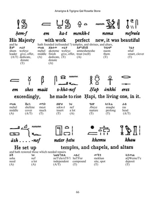 Amarigna & Tigrigna Qal Rosetta Stone
66
and he hath founded (refounded ?) temples, and shrines, and altars,
ሹም ወፈየ መሀል Aከተመ ወፈየ Aምነሸነሸ ንኣOም ንፉE
shum wefeye mehel aketeme wefeye amnesheneshe naom nfuE
leader give, offer, middle finish give, offer, treat (well) them smart, clever
(A/T) dedicate, (A) dedicate, (T) (A) (T) (T)
donate donate
(T) (A)
መሀል ሸፈነ መዓት ሰኵA ነፍ ዓበየ ኣናቅሐ ራስ
mehel shefene meat sekwA nef Abeye anaqhe ras
middle cover much insert a lot mature prolong head
(A) (A/T) (T) (T) (A) (T) (T) (A/T)
and hath restored those which needed repairs
Aሻ ነፍ ነጠላ/ንጽል ሓጹር መኻን ኣቐመጠ
asha nef neT'ela/nTS’l haTS'ur mekhan aQWemeT'e
need a lot independent compound site, spot deposit
(A) (A) (A/T) (T) (T) (T)
 