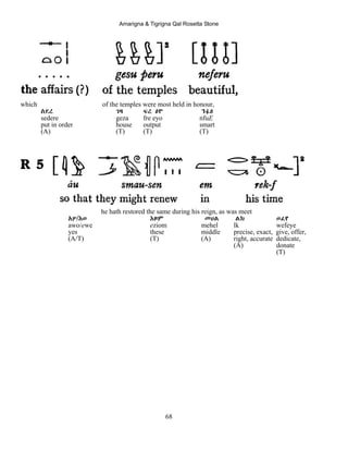 Amarigna & Tigrigna Qal Rosetta Stone
68
which of the temples were most held in honour,
ሰደረ ገዛ ፍረ Eዮ ንፉE
sedere geza fre eyo nfuE
put in order house output smart
(A) (T) (T) (T)
he hath restored the same during his reign, as was meet
Aዎ/Eወ Eዞም መሀል ልክ ወፈየ
awo/ewe eziom mehel lk wefeye
yes these middle precise, exact, give, offer,
(A/T) (T) (A) right, accurate dedicate,
(A) donate
(T)
 
