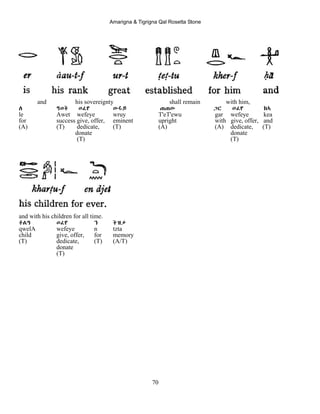 Amarigna & Tigrigna Qal Rosetta Stone
70
and his sovereignty shall remain with him,
ለ ዓወት ወፈየ ውሩይ ጠጠው ጋር ወፈየ ከኣ
le Awet wefeye wruy T'eT'ewu gar wefeye kea
for success give, offer, eminent upright with give, offer, and
(A) (T) dedicate, (T) (A) (A) dedicate, (T)
donate donate
(T) (T)
and with his children for all time.
ቆልዓ ወፈየ ን ትዝታ
qwelA wefeye n tzta
child give, offer, for memory
(T) dedicate, (T) (A/T)
donate
(T)
 