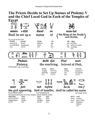Amarigna & Tigrigna Qal Rosetta Stone
75
The Priests Decide to Set Up Statues of Ptolemy V
and the Chief Local God in Each of the Temples of
Egypt
To set up to the God
ማዋጣት ሐውልት ኣቕነA ናይ ንሱ በጽሐ
mawaT'at hewlt aQneA nay nsu beTS'he
to contribute monument erect of he achieve, reach,
(A) (A/T) (T) (T) (T) overtake
(T)
PTOLEMY, the everliving
ኣናቅሐ ጸጥታ በተከ መመረጥ
anaqhe TS'eT'ta beteke memereT'
prolong serenity cut be chosen
(T) (A/T) (A) (A/T)
God EPIPHANES EUCHARISTOS an image in the
most prominent part of every temple, which shall be called
ነጠላ/ንጽል ብሩህ ነቢይ ንፉE Aርማ ወፈየ
neT'ela/nTS’l bruh nebiy nfuE arma wefeye
independent bright prophet smart icon give, offer,
(A/T) (A) (A/T) (T) (A) dedicate,
donate
(T)
 