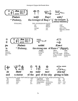 Amarigna & Tigrigna Qal Rosetta Stone
76
‘PTOLEMY, THE AVENGER OF EGYPT .’
ሕነ ብኽያት ወፈየ
hne bkhyat wefeye
avenge cry give, offer,
(T) (T) dedicate, donate
(T)
ሃበዎ Eንጨት ሸመተ ንዋይ
habewo EnCH'et shemete nway
gave him wood buy, sell, trade, property
(T) (A) to buy in bulk possession
(A/T) (A/T)
And close by this image shall stand [an image of] the chief god of the temple presenting to him
ከኣ ኣቕነA ናይ ነጠላ/ንጽል ንዋይ ረዳ ነፍ
kea aQneA nay neT'ela/nTS’l nway reda nef
and erect of independent possession, serve a lot
(T) (T) (T) (A/T) property (A) (A)
(A/T)
 