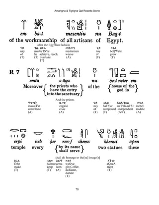 Amarigna & Tigrigna Qal Rosetta Stone
78
after the Egyptian fashion
ናይ ንሱ በጽሐ መሸመን ናይ በቘለ
nay nsu beTS'he meshemen nay beQWele
of he achieve, reach, weave of grow
(T) (T) overtake (A) (T) (T)
(T)
And the priests
ማዋጣት ዜጋዊ ናይ ሓጹር ነጠላ/ንጽል መሀል
mawaT'at zegawi nay haTS'ur neT'ela/nTS’l mehel
contribute civic of compound independent middle
(A) (A) (T) (T) (A/T) (A)
shall do homage to the[se] image[s]
Eርሐ ሓለወ Aርማ ወፈየ ኣቕነA
Erhe halewe arma wefeye aQneA
make keep icon give, offer, erect
(T) (T) (A) dedicate, (T)
donate
(T)
 