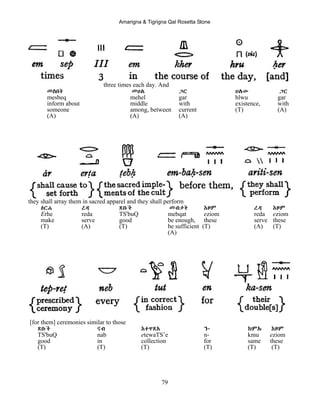 Amarigna & Tigrigna Qal Rosetta Stone
79
three times each day. And
መስበቅ መሀል ጋር ህሉው ጋር
mesbeq mehel gar hlwu gar
inform about middle with existence, with
someone among, between current (T) (A)
(A) (A) (A)
they shall array them in sacred apparel and they shall perform
Eርሐ ረዳ ጽቡቕ መብቃት Eዞም ረዳ Eዞም
Erhe reda TS'buQ mebqat eziom reda eziom
make serve good be enough, these serve these
(T) (A) (T) be sufficient (T) (A) (T)
(A)
[for them] ceremonies similar to those
ጽቡቕ ናብ EተዋጽA ን- ክምU Eዞም
TS'buQ nab etewaTS’e n- kmu eziom
good in collection for same these
(T) (T) (T) (T) (T) (T)
 
