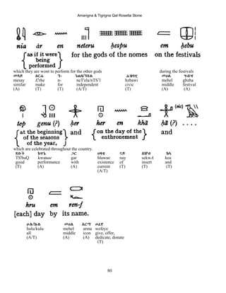 Amarigna & Tigrigna Qal Rosetta Stone
80
which they are wont to perform for the other gods during the festivals
መሳይ Eርሐ ን- ነጠላ/ንጽል ሕዝባዊ መሀል ግብዣ
mesay E'rhe n- neT'ela/nTS’l hzbawi mehel gbzha
similar make for independent civic middle festival
(A) (T) (T) (A/T) (T) (A) (A)
which are celebrated throughout the country.
ጽቡቕ ክዋኔ ጋር ህላዌ ናይ ሰኵA ከኣ
TS'buQ kwanae gar hlawae nay sekwA kea
good performance with existence of insert and
(T) (A) (A) current (T) (T) (T)
(A/T)
ሁሉ/ኩሉ መሀል Aርማ ወፈየ
hulu/kulu mehel arma wefeye
all middle icon give, offer,
(A/T) (A) (A) dedicate, donate
(T)
 