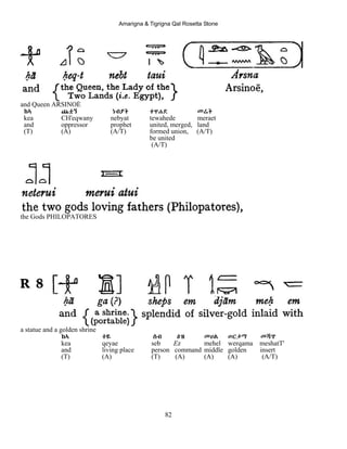 Amarigna & Tigrigna Qal Rosetta Stone
82
and Queen ARSINOË
ከኣ ጨቋኝ ነብያት ተዋሐደ መሬት
kea CH'eqwany nebyat tewahede meraet
and oppressor prophet united, merged, land
(T) (A) (A/T) formed union, (A/T)
be united
(A/T)
the Gods PHILOPATORES
a statue and a golden shrine
ከኣ ቀዬ ሰብ Eዝ መሀል ወርቃማ መሻጥ
kea qeyae seb Ez mehel werqama meshatT'
and living place person command middle golden insert
(T) (A) (T) (A) (A) (A) (A/T)
 