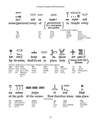 Amarigna & Tigrigna Qal Rosetta Stone
83
in each of the temples,
ዓቢ ናይ መዓት መሀል ንዋይ
Abi nay meAt mehel neway
great of much middle possession,
(T) (T) (T) (A) property, money
(A/T)
and they shall place it in the inner chambers with the other shrines
ሓለወ Aርማ ወፈየ ሻጠ መሀል ቦት ጸለየ ጋር ቀዬ
halewe arma wefeye shaT'e mehel bota TS'eleye gar qeyae
keep icon give, offer, insert middle place pray with living place
(T) (A) dedicate, (A/T) (A) (A) (A/T) (A) (A)
donate
(T)
And during
ናይ ነጠላ/ንጽል ሕዝባዊ Aለ Aለፈ ጉባኤ
nay neT'ela/nTS’l hzbawi ale alefe gubaae
of independent civic exist pass, undergo assembly
(T) (A/T) (T0 (A) (A/T) (A)
 