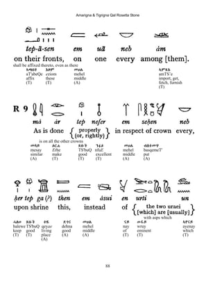 Amarigna & Tigrigna Qal Rosetta Stone
88
shall be affixed thereto, even as there
ኣጣበቐ Eዞም መሀል ኣምጽA
aT'abeQe eziom mehel amTS’e
affix these middle import, get,
(T) (T) (A) fetch, furnish
(T)
is on all the other crowns
መሳይ Eርሐ ጽቡቕ ንፉE መሀል ብስቀመጥ
mesay Erhe TS'buQ nfuE mehel basqemeT'
similar make good excellent middle put
(A) (T) (T) (T) (A) (A)
with asps which
ሓለወ ጽቡቕ ቀዬ ደኅና መሀል ናይ ውሩይ ኣየናይ
halewe TS'buQ qeyae dehna mehel nay wruy ayenay
keep good living good middle of eminent which
(T) (T) place (A) (A) (T) (T) (T)
(A)
 