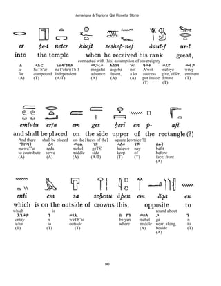 Amarigna & Tigrigna Qal Rosetta Stone
90
connected with [his] assumption of sovereignty
ለ ሓጹር ነጠላ/ንጽል መጋፋት Aስገባ ነፍ ዓወት ወፈየ ውሩይ
le haTS'ur neT'ela/nTS’l megafat asgeba nef A'wet wefeye wruy
for compound independent advance insert, a lot success give, offer, eminent
(A) (T) (A/T) (A) (A) (A) put inside donate (T)
(T) (T)
And there shall be placed on the [faces of the] square [cornice ?]
ማዋጣት ረዳ መሀል ገጽ ሓለወ ናይ በፊት
mawaT'at reda mehel geTS' halewe nay befit
to contribute serve middle side keep of before
(A) (A) (A) (A/T) (T) (T) face, front
(A)
which is round about
Eንታይ ን ወጻI በ የን መሀል ጋ ን
entay n weTS’ai be yen mehel ga n
what to outside where middle near, along, to
(T) (T) (T) (A) beside (T)
(A)
 
