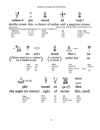 Amarigna & Tigrigna Qal Rosetta Stone
91
the crowns, side by side with the above-mentioned crown
[PSKHENT] ten golden phylacteries (i.e. scrolls or tablets ?)
ባስቀመጠ በ የን ሸነኽ ከኣ ውጭ/ ወጻI
basqemeTe be yen shenekh kea wCH'/ weTS’ai
put where side and outside
(A) (T) (T) (A/T)
ሓለወ ናብ ሸነኽ ቀረጸ ሓለወ
halewe nab shenekh qereTS'e halewe
keep in side carve, record, keep
(T) (T) (T) form (T)
(A)
ቋጨ የማን ናይ ቀዬ ደኅና
qwaCH'e yeman nay qeyae dehna
finish right of living place good
(A) (T) (T) (A) (A)
 
