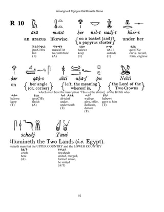 Amarigna & Tigrigna Qal Rosetta Stone
92
ጅራት/ጭራ ማዋጣት ሓለወ ውጭ ቀረጸ
jrat/CH'ra mawaT'at halewe wCH' qereTS'e
tail to contribute keep outside carve, record,
(T) (A) (T) (T) form, engrave
which shall bear the inscription ‘This is [the shrine] of the KING who
ሓለወ ቋጨ ኣብ ታሕቲ ወፈየ ሃበዎ
halewe qwaCH'e ab tahti wefeye habewo
keep finish under, give, offer, gave to him
(T) (A) underneath dedicate, (T)
(T) donate
(T)
maketh manifest the UPPER COUNTRY and the LOWER COUNTRY
Eዚች ተዋሐደ
ezich tewahede
here united, merged,
(A) formed union,
be united
(A/T)
 