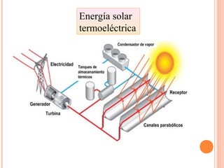Energía solar
termoeléctrica
 