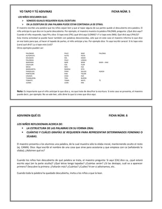 YO TAPO Y TÚ ADIVINAS FICHA NÚM. 5 LOS NIÑOS DESCUBREN QUE: 
 SONIDOS IGUALES REQUIEREN IGUAL ESCRITURA 
 EN LA ESCRITURA DE UNA PALABRA PUEDE ESTAR CONTENIDA LA DE OTRAS. 
El maestro escribe una palabra que los niños sepan leer y que al tapar alguna de sus partes quede al descubierto otra palabra. El niño anticipa lo que dice en la parte descubierta. Por ejemplo, el maestro muestra la palabra PALOMA; pregunta: ¿Qué dice aquí? Cuando el niño responde, tapa PA y dice: Si tapo esto (PA) ¿qué dirá aquí (LOMA)? e Y si tapo esto (MA). Qué dirá aquí (PALO)? Esta misma actividad se puede hacer también con palabras desconocidas, sólo que en este caso el maestro informa lo que dice en ese texto para que, al hacer el tapado de partes, el niño anticipe y lea. Por ejemplo dice: Yo aquí escribí caracol. Si le tapo esto (cara) qué dirá? ¿y si tapo esto (col)? Otros ejemplos pueden ser: 
PALOMAR: AUTOPISTA: SOLDADO: PALOMAS: MARIANA: COLIFLOR: MESA: MARGARITA: PARAGUAS: PANTALON: CASADA: T1RABUZON: TOMATE: JUANA: 
PALO AUTO SOL PALO MAR COL MES MARGA PARA PAN CASA TIRA TOMA JUAN 
MAR PISTA DADO LOMAS MARI FLOR ESA RITA AGUAS TALON ASA BUZON MATE ANA 
PALOMA MARI – ANA ASADA TE 
Nota: Es importante que el niño anticipe lo que dice y .no que trate de descifrar la escritura. Si este caso se presenta, el maestro puede decir, por ejemplo: No se vale leer, sólo dime lo que tú crees que dice aquí. 
ADIVINEN QUÉ ES FICHA NÚM. 6 LOS NIÑOS REFLEXIONAN ACERCA DE: 
 LA ESTRUCTURA DE LAS PALABRAS EN SU FORMA ORAL 
 CUÁNTAS Y CUÁLES GRAFÍAS SE REQUIEREN PARA REPRESENTAR DETERMINADOS FONEMAS O SÍLABAS. 
El maestro presenta a los alumnos una palabra, de la cual muestra sólo la sílaba inicial, manteniendo oculto el resto (ej. CAMA). Dice: Aquí escribí el nombre de una cosa que sirve para acostarse y que empieza con ca (señalando la sílaba); ¿Adivinen qué es? Cuando los niños han descubierto de qué palabra se trata, el maestro pregunta: Si aquí (CA) dice ca, ¿qué estará escrito aquí (en la parte oculta)? ¿Qué letras tengo tapadas? ¿Cuántas serán? ¿Si las destapo, cuál va a aparecer primero? Descubre la primera: ¿Faltarán más? ¿Cuántas? ¿Cuáles? A ver si adivinamos, etc. Cuando toda la palabra ha quedado descubierta, invita a los niños a que la lean.  