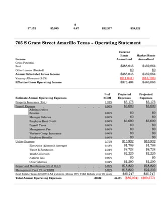  $ 
         37,152              $5,985                    0.87                            $32,337                        $38,322

                                                                                                                                         

705 S Grant Street Amarillo Texas ~ Operating Statement
                                                                                                                             
                                                                                                            Current 
                                                                                                             Rents          Market Rents 
Income                                                                                                     Annualized        Annualized
Gross Potential 
Rent                                                                                                            $388,045             $459,864
Other Income (Banked)                                                                                                  $0                   $0
Annual Scheduled Gross Income                                                                                   $388,045             $459,864
Vacancy Allowance (3.0%)                                                                                        ($11,641)            ($13,796)
Effective Gross Operating Income                                                                                $376,404             $446,068
                                                                                                                             

                                                                                           % of            Projected            Projected 
Estimate Annual Operating Expenses                                                         EGOI            Expenses             Expenses
Property Insurance (Est.)                                                                  1.37%                  $5,175               $5,175
Payroll Expense                                                                            0.96%                  $3,600               $3,600
           Administrative 
           Salaries                                                                           $0
                                                                                           0.00%               $0
           Manager Salaries                                         0.00%                     $0               $0
           Employee Rent Credit                                     0.96%                 $3,600           $3,600
           Payroll Taxes                                            0.00%                     $0               $0
           Management Fee                                           0.00%                     $0               $0
           Workers Comp. Insurance                                  0.00%                     $0               $0
           Employee Benefits                                        0.00%                     $0               $0
Utility Expense                                                     3.70%               $13,932           $13,932
           Electricity (12 month Average)                           0.48%                 $1,788           $1,788
           Water & Sanitation                                       2.32%                 $8,724           $8,724
           Trash Collection                                         0.59%                 $2,220           $2,220
           Natural Gas                                              0.00%                     $0               $0
           Other utilities                                          0.32%                 $1,200           $1,200
Repair and Maintenance 5% of EGOI                                   5.00%               $18,820           $18,820
Management Fee ( 5%) of EGOI                                        5.00%               $18,820           $22,303
                                                                                        $25,747           $25,747
Real Estate Taxes (2.530%) Ad Valorem. Minus 90% TIRZ Rebate over 20 years                                        
Total Annual Operating Expenses                            ­$2.32           ­22.87% ($86,094) ($89,577)


                                                                                                                                  
 