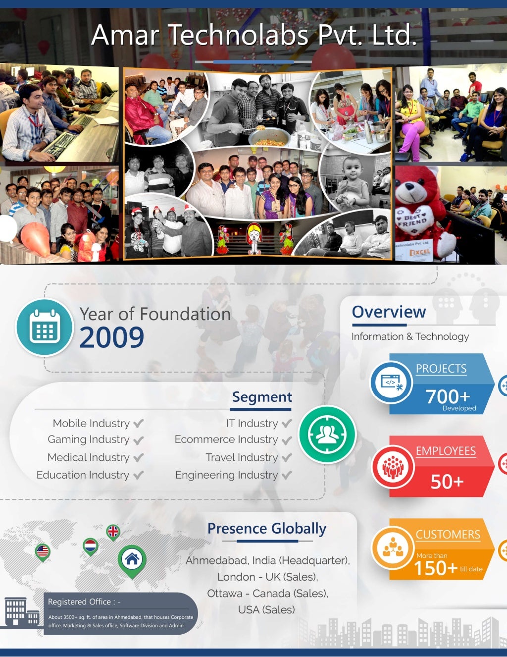 Amar infotech Mobile app development company in India