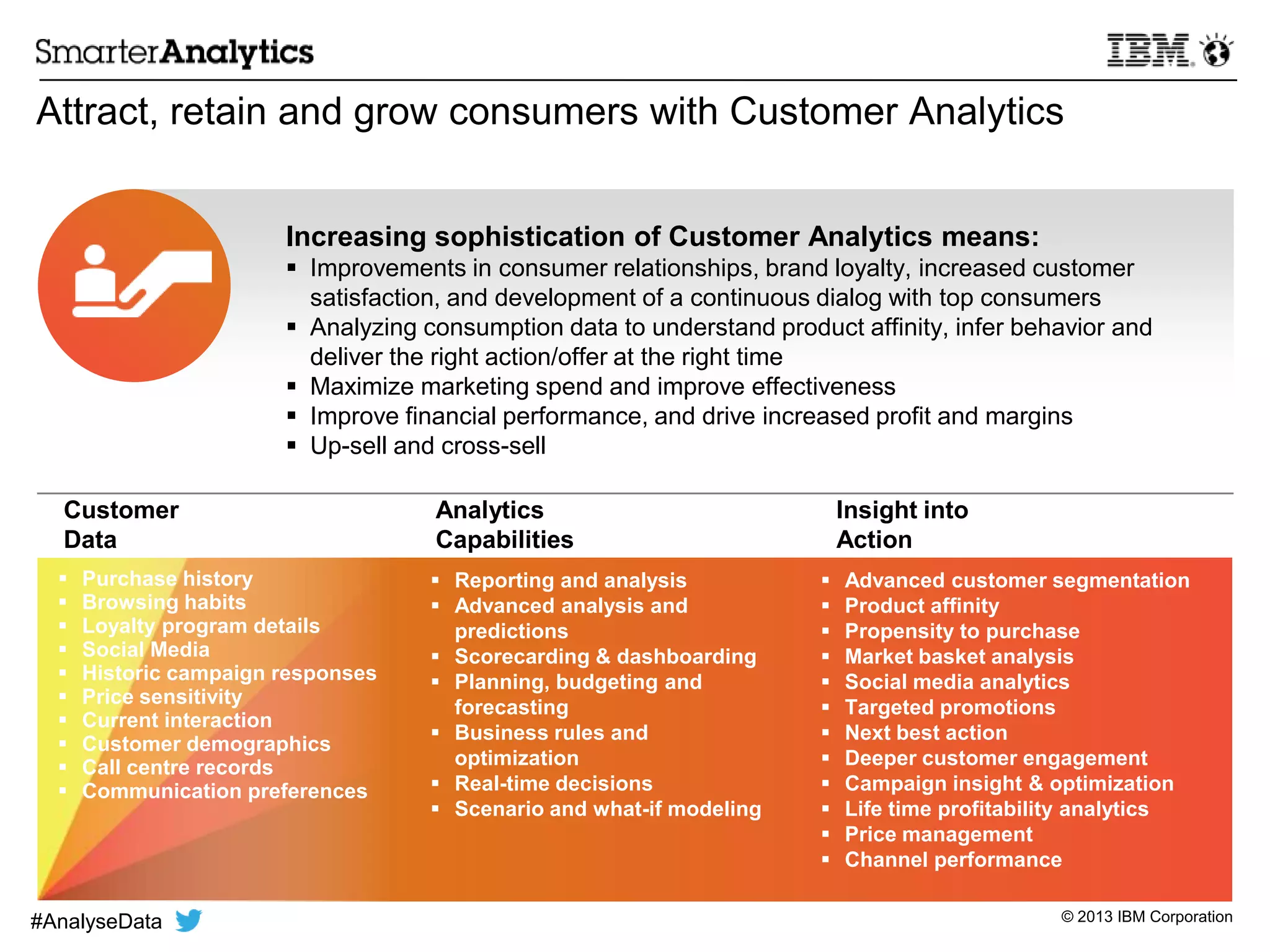 © 2013 IBM Corporation
Increasing sophistication of Customer Analytics means:
 Improvements in consumer relationships, brand loyalty, increased customer
satisfaction, and development of a continuous dialog with top consumers
 Analyzing consumption data to understand product affinity, infer behavior and
deliver the right action/offer at the right time
 Maximize marketing spend and improve effectiveness
 Improve financial performance, and drive increased profit and margins
 Up-sell and cross-sell
Attract, retain and grow consumers with Customer Analytics
 Purchase history
 Browsing habits
 Loyalty program details
 Social Media
 Historic campaign responses
 Price sensitivity
 Current interaction
 Customer demographics
 Call centre records
 Communication preferences
 Advanced customer segmentation
 Product affinity
 Propensity to purchase
 Market basket analysis
 Social media analytics
 Targeted promotions
 Next best action
 Deeper customer engagement
 Campaign insight & optimization
 Life time profitability analytics
 Price management
 Channel performance
 Reporting and analysis
 Advanced analysis and
predictions
 Scorecarding & dashboarding
 Planning, budgeting and
forecasting
 Business rules and
optimization
 Real-time decisions
 Scenario and what-if modeling
Customer
Data
Analytics
Capabilities
Insight into
Action
#AnalyseData
 