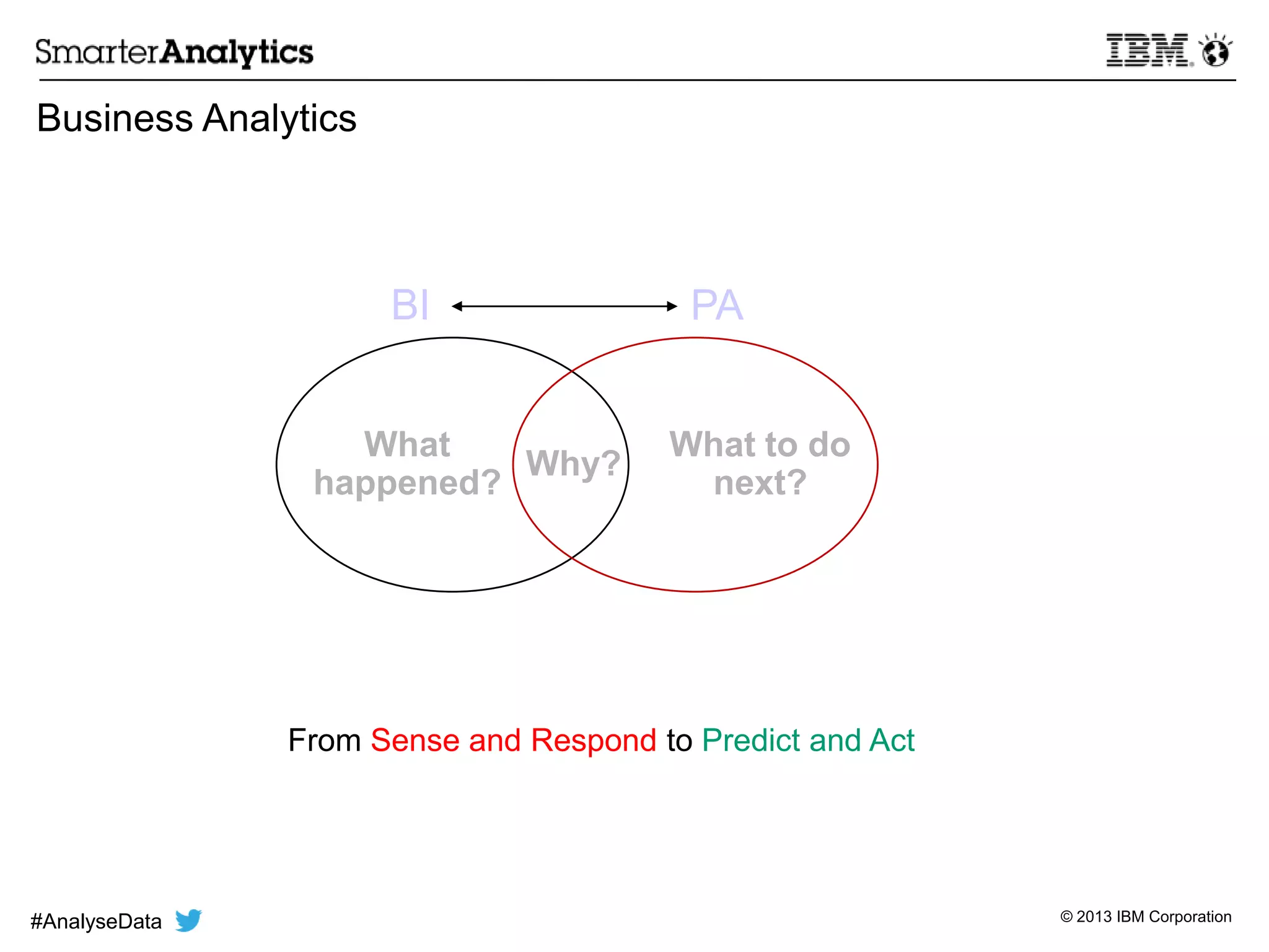 © 2013 IBM Corporation
Business Analytics
13
What
happened?
Why?
What to do
next?
BI PA
From Sense and Respond to Predict and Act
#AnalyseData
 