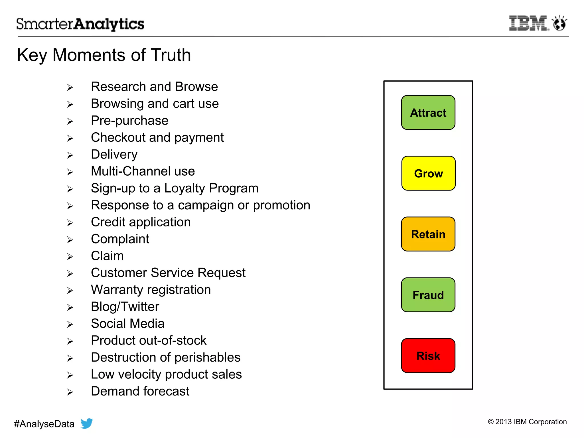 © 2013 IBM Corporation
Key Moments of Truth
 Research and Browse
 Browsing and cart use
 Pre-purchase
 Checkout and payment
 Delivery
 Multi-Channel use
 Sign-up to a Loyalty Program
 Response to a campaign or promotion
 Credit application
 Complaint
 Claim
 Customer Service Request
 Warranty registration
 Blog/Twitter
 Social Media
 Product out-of-stock
 Destruction of perishables
 Low velocity product sales
 Demand forecast
Attract
Grow
Retain
Fraud
Risk
#AnalyseData
 